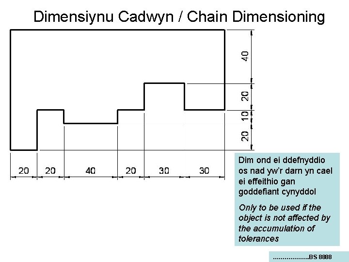 Dimensiynu Cadwyn / Chain Dimensioning Dim ond ei ddefnyddio os nad yw’r darn yn