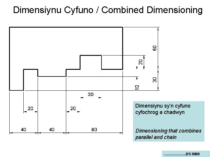 Dimensiynu Cyfuno / Combined Dimensioning Dimensiynu sy’n cyfuno cyfochrog a chadwyn Dimensioning that combines