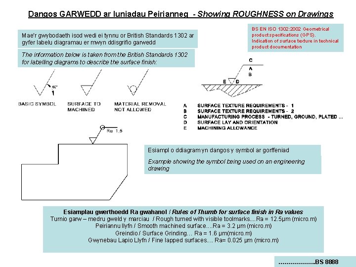 Dangos GARWEDD ar luniadau Peirianneg - Showing ROUGHNESS on Drawings Mae’r gwybodaeth isod wedi