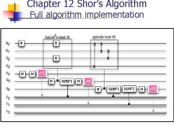 Chapter 12 Shor’s Algorithm Full algorithm implementation 