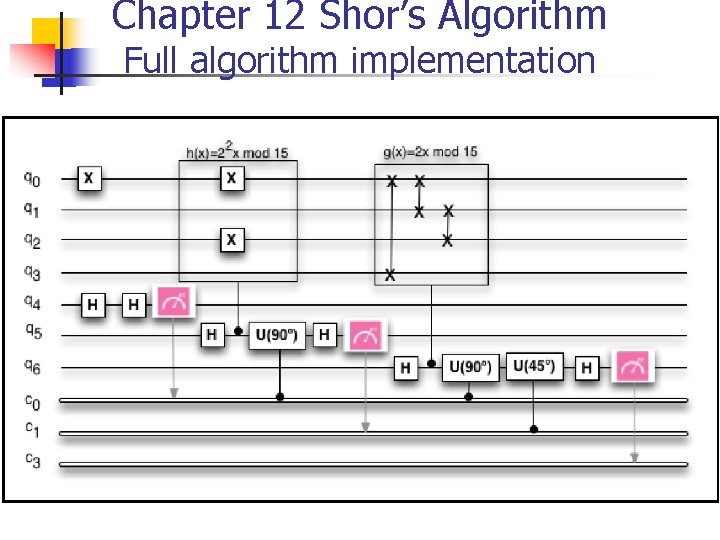 Chapter 12 Shor’s Algorithm Full algorithm implementation Chapter 12 Shor’s Algorithm Full algorithm implementation