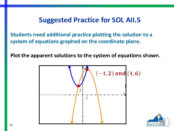 Suggested Practice for SOL AII. 5 Students need additional practice plotting the solution to