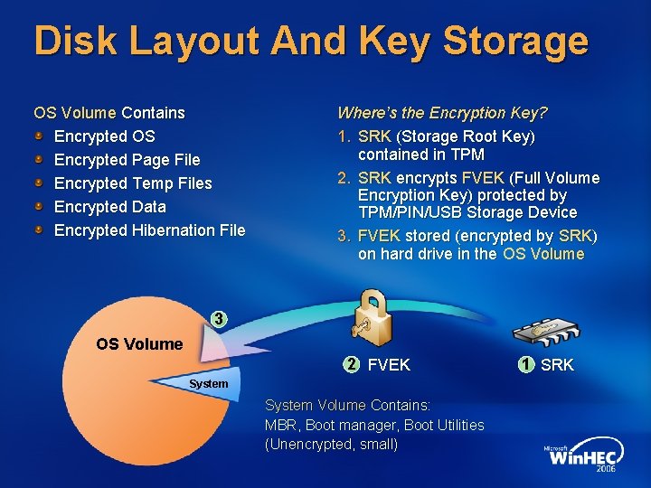 Disk Layout And Key Storage OS Volume Contains Encrypted OS Encrypted Page File Encrypted