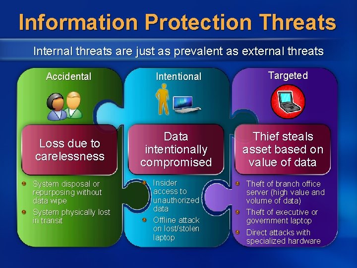 Information Protection Threats Internal threats are just as prevalent as external threats Accidental Intentional
