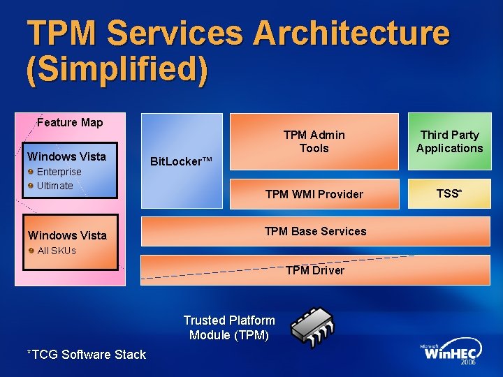 TPM Services Architecture (Simplified) Feature Map Windows Vista Enterprise Ultimate Windows Vista TPM Admin