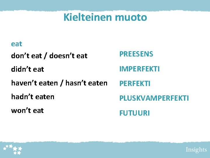 Kielteinen muoto eat don’t eat / doesn’t eat PREESENS didn’t eat IMPERFEKTI haven’t eaten Kielteinen muoto eat don’t eat / doesn’t eat PREESENS didn’t eat IMPERFEKTI haven’t eaten