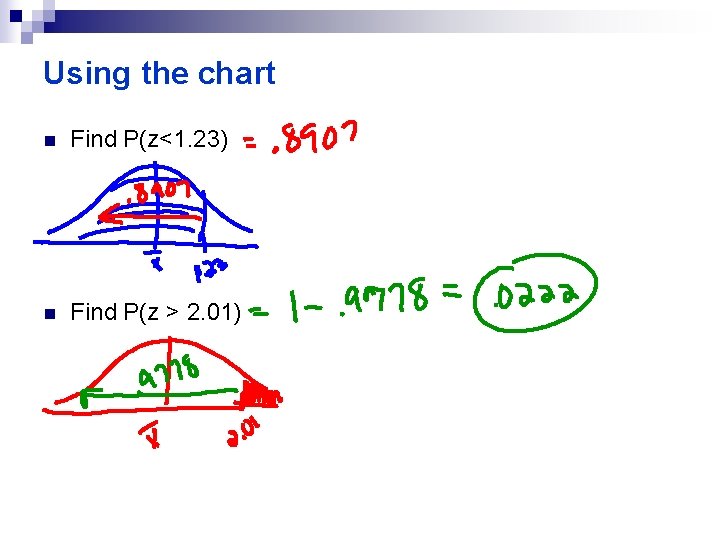 Using the chart n Find P(z<1. 23) n Find P(z > 2. 01) 