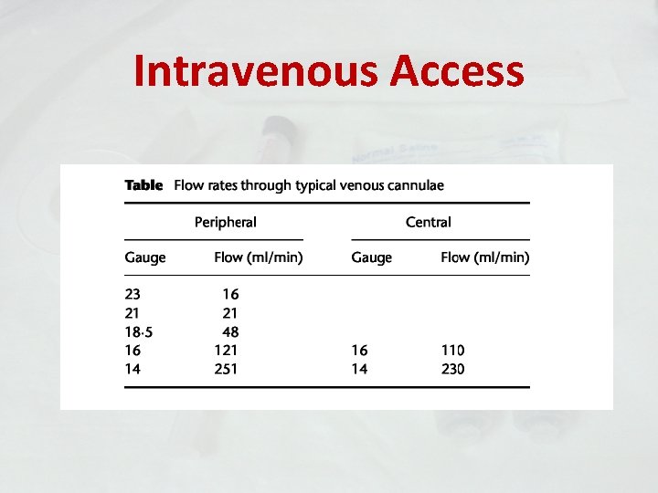 Intravenous Access 