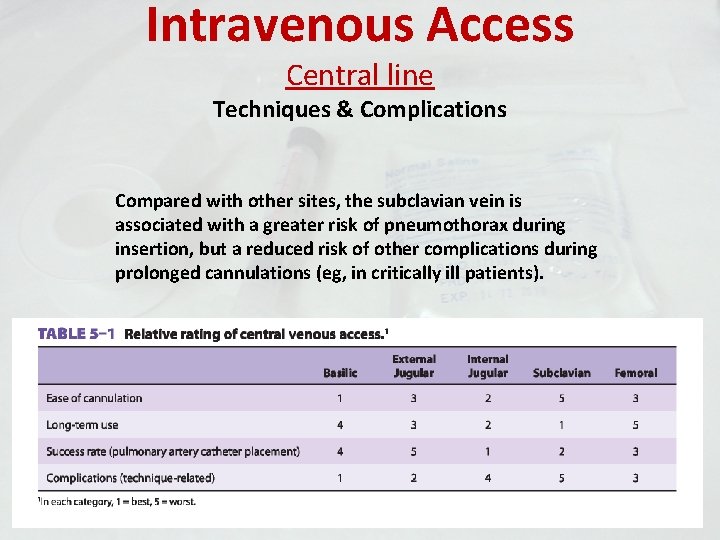 Intravenous Access Central line Techniques & Complications Compared with other sites, the subclavian vein
