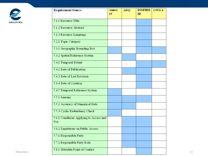 Metadata 13 