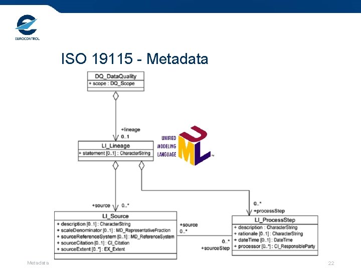 ISO 19115 - Metadata 22 