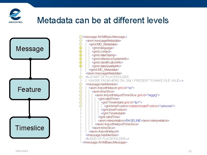 Metadata can be at different levels Message Feature Timeslice Metadata 26 