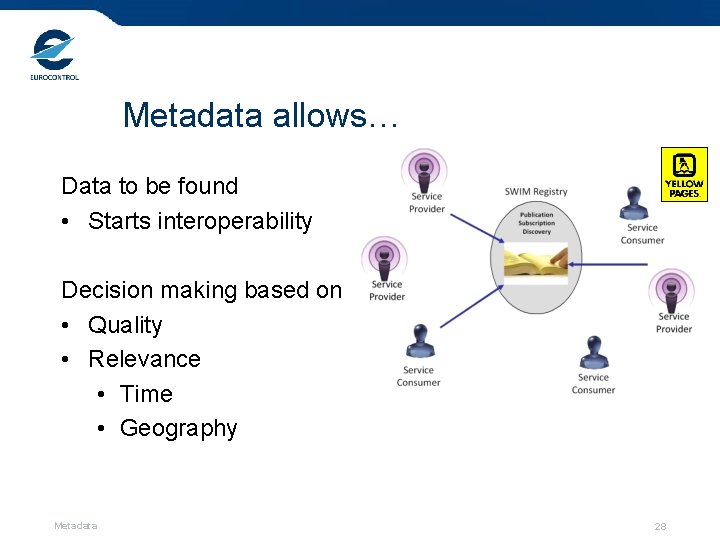 Metadata allows… Data to be found • Starts interoperability Decision making based on •