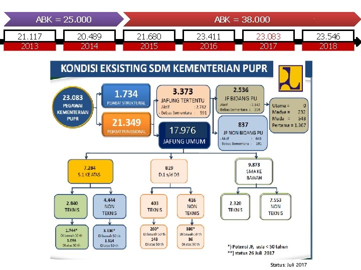 ABK = 25. 000 21. 117 2013 20. 489 2014 ABK = 38. 000