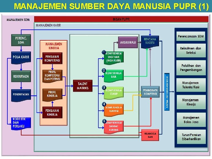 MANAJEMEN SUMBER DAYA MANUSIA PUPR (1) 