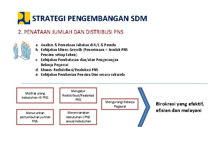 STRATEGI PENGEMBANGAN SDM 2. PENATAAN JUMLAH DAN DISTRIBUSI PNS a. Analisis & Pemetaan Jabatan