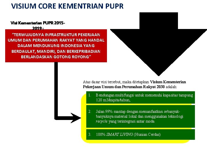 VISIUM CORE KEMENTRIAN PUPR Visi Kementerian PUPR 20152019 : “TERWUJUDNYA INFRASTRUKTUR PEKERJAAN UMUM DAN