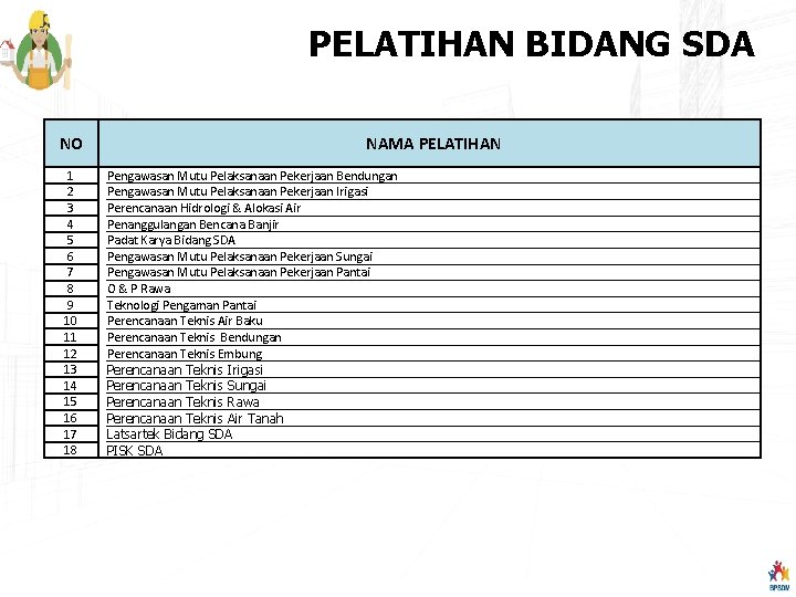 PELATIHAN BIDANG SDA NO 1 2 3 4 5 6 7 8 9 10