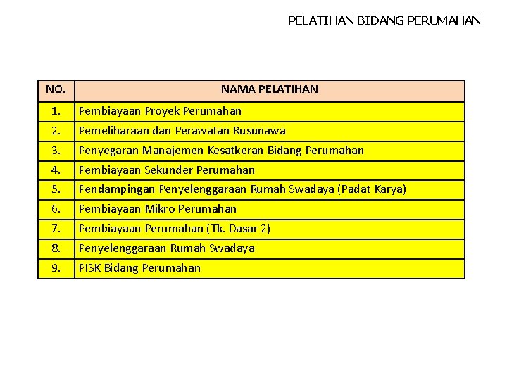 PELATIHAN BIDANG PERUMAHAN NO. NAMA PELATIHAN 1. Pembiayaan Proyek Perumahan 2. Pemeliharaan dan Perawatan