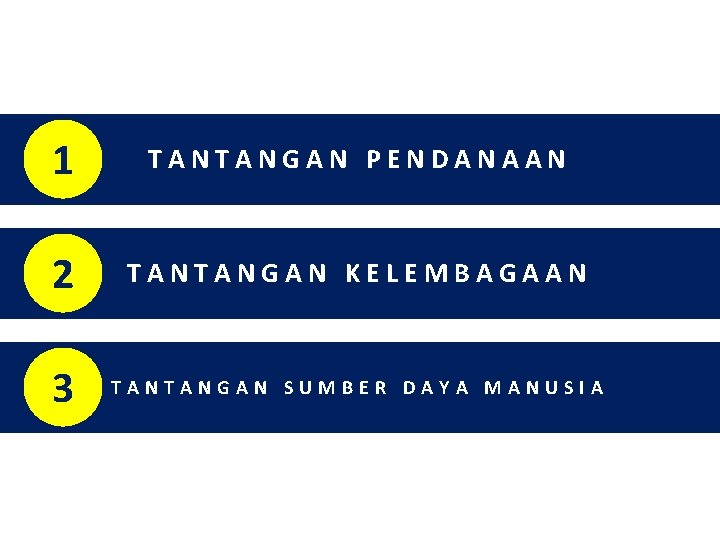 1 TANTANGAN PENDANAAN 2 TANTANGAN KELEMBAGAAN 3 TANTANGAN SUMBER DAYA MANUSIA 