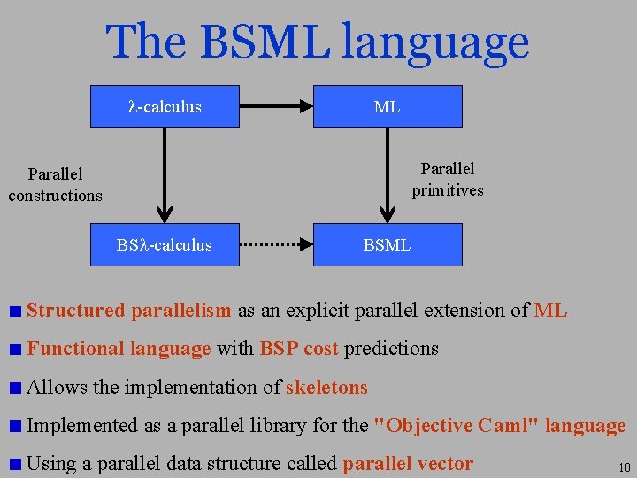 The BSML language -calculus ML Parallel primitives Parallel constructions BS -calculus BSML Structured parallelism