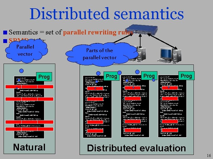 Distributed semantics Semantics = set of parallel rewriting rules SPMD style: Parallel vector Parts
