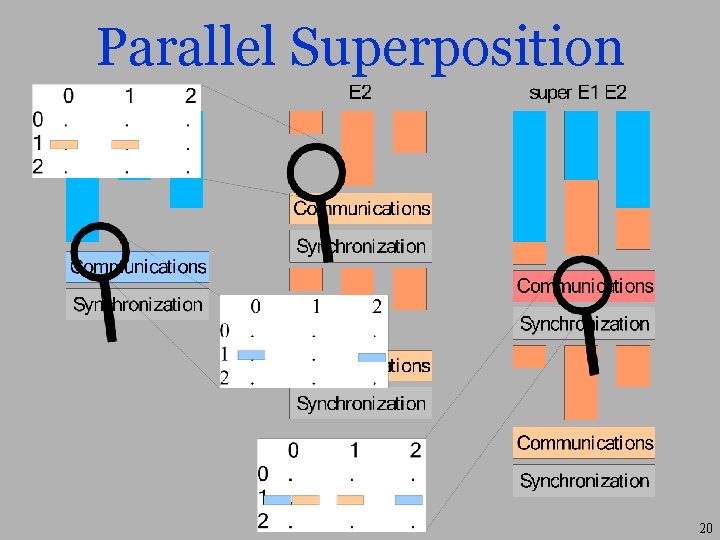 Parallel Superposition 20 