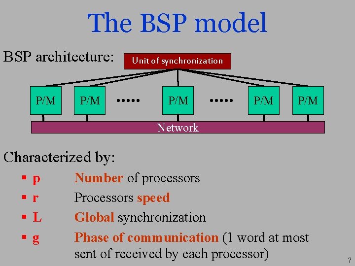 The BSP model BSP architecture: P/M Unit of synchronization P/M P/M Network Characterized by: