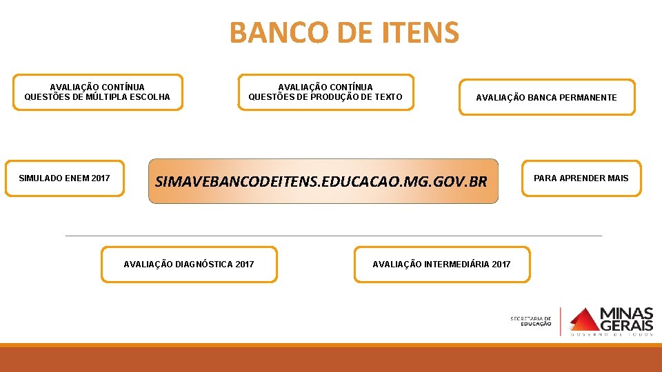 BANCO DE ITENS AVALIAÇÃO CONTÍNUA QUESTÕES DE MÚLTIPLA ESCOLHA SIMULADO ENEM 2017 AVALIAÇÃO CONTÍNUA