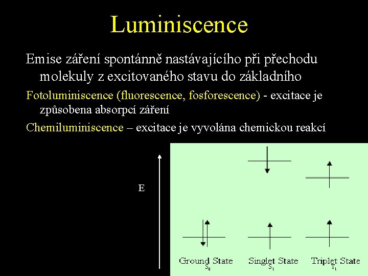 Luminiscence Emise záření spontánně nastávajícího při přechodu molekuly z excitovaného stavu do základního Fotoluminiscence