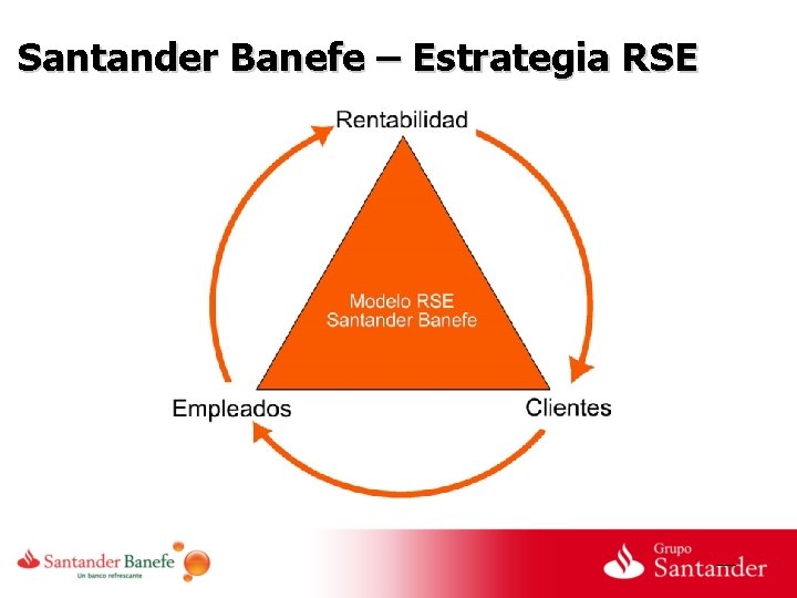 Santander Banefe – Estrategia RSE 