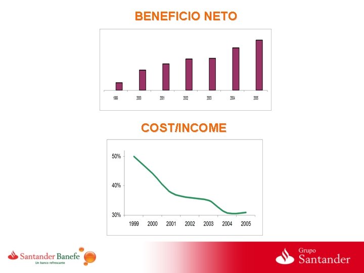 BENEFICIO NETO COST/INCOME 