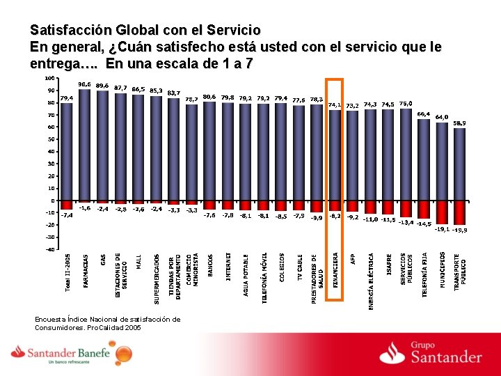 Satisfacción Global con el Servicio En general, ¿Cuán satisfecho está usted con el servicio