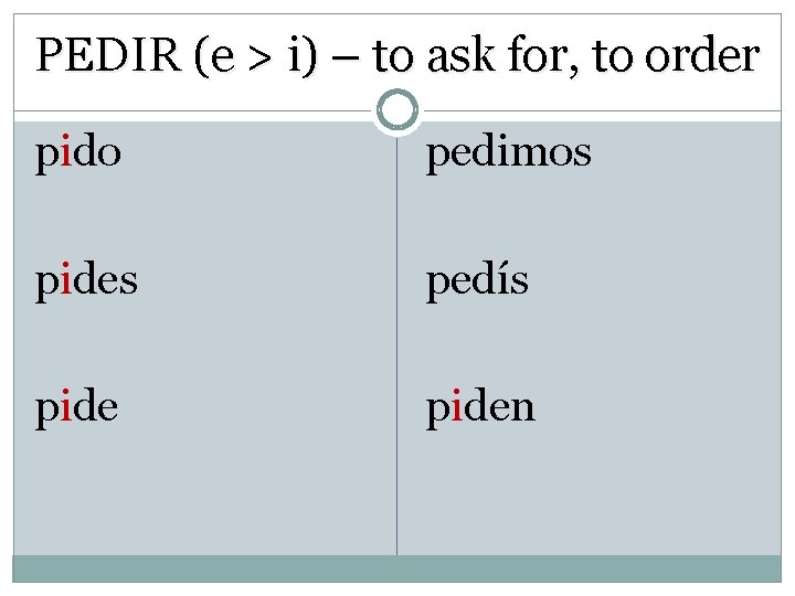 PEDIR (e > i) – to ask for, to order pido pedimos pides pedís