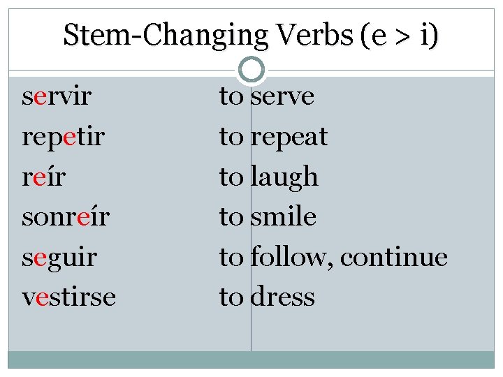 Stem-Changing Verbs (e > i) servir repetir reír sonreír seguir vestirse to serve to