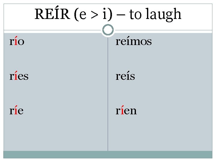 REÍR (e > i) – to laugh río reímos ríes reís ríen 