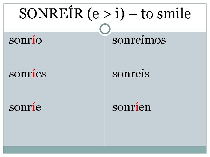 SONREÍR (e > i) – to smile sonrío sonreímos sonríes sonreís sonríen 