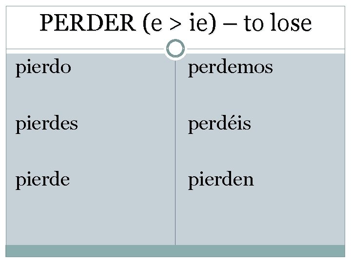 PERDER (e > ie) – to lose pierdo ie perdemos pierdes ie perdéis pierde