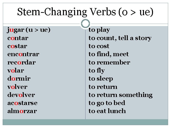 Stem-Changing Verbs (o > ue) jugar (u > ue) contar costar encontrar recordar volar
