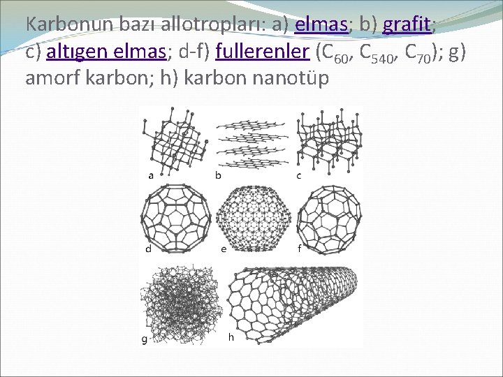 Karbonun bazı allotropları: a) elmas; b) grafit; c) altıgen elmas; d-f) fullerenler (C 60,