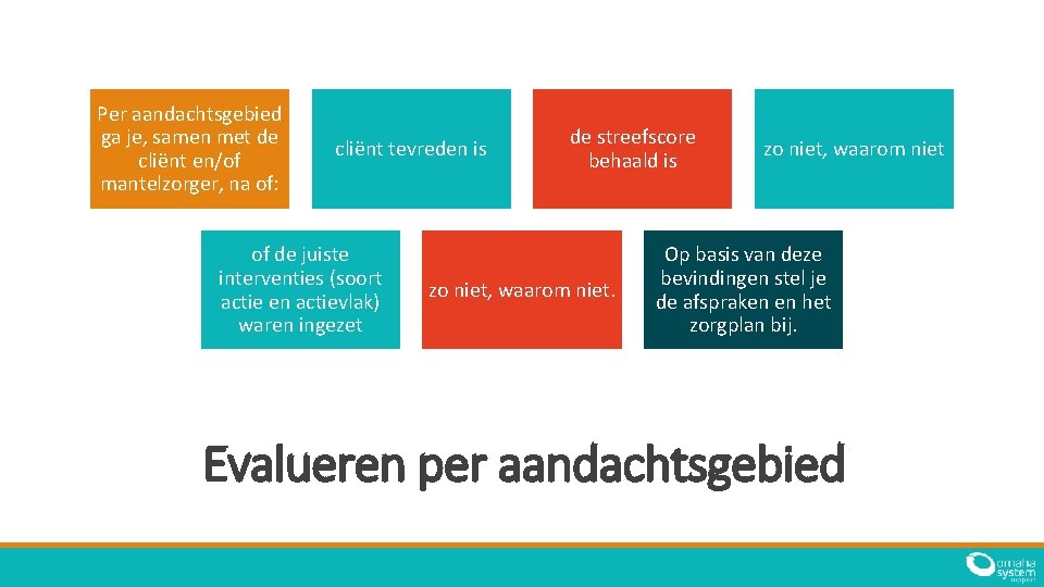 Omaha System Evalueren HEB JE BEREIKT WAT JE