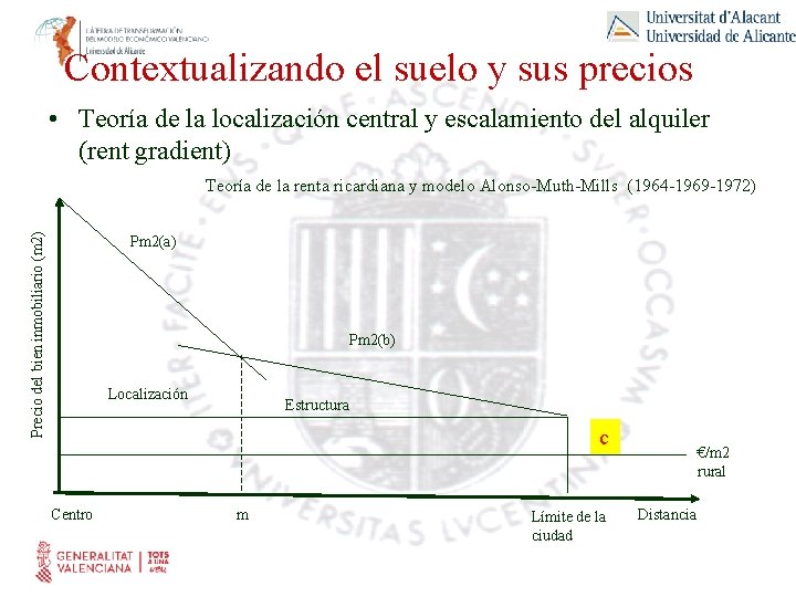 Contextualizando el suelo y sus precios • Teoría de la localización central y escalamiento