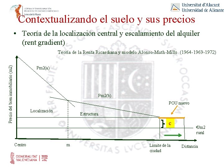 Contextualizando el suelo y sus precios • Teoría de la localización central y escalamiento