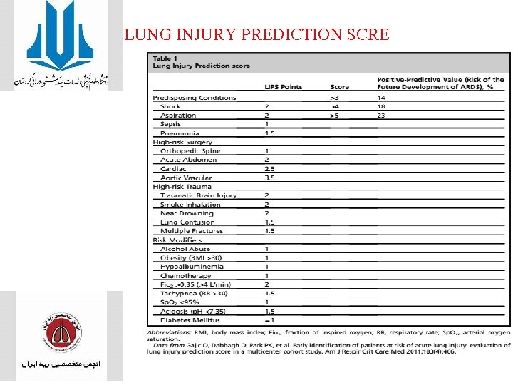 LUNG INJURY PREDICTION SCRE 