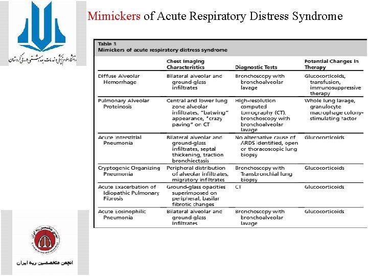 Mimickers of Acute Respiratory Distress Syndrome 