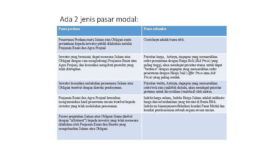 Ada 2 jenis pasar modal: Pasar perdana Pasar sekunder Penawaran Perdana suatu Saham atau