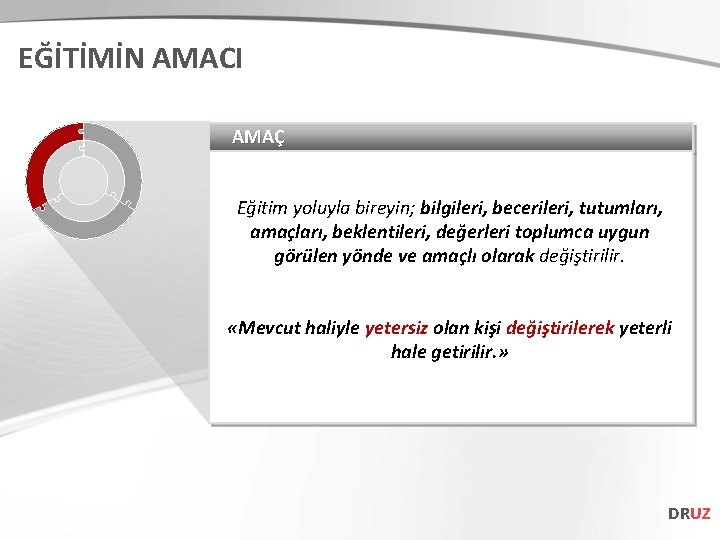EĞİTİMİN AMACI AMAÇ Eğitim yoluyla bireyin; bilgileri, becerileri, tutumları, amaçları, beklentileri, değerleri toplumca uygun