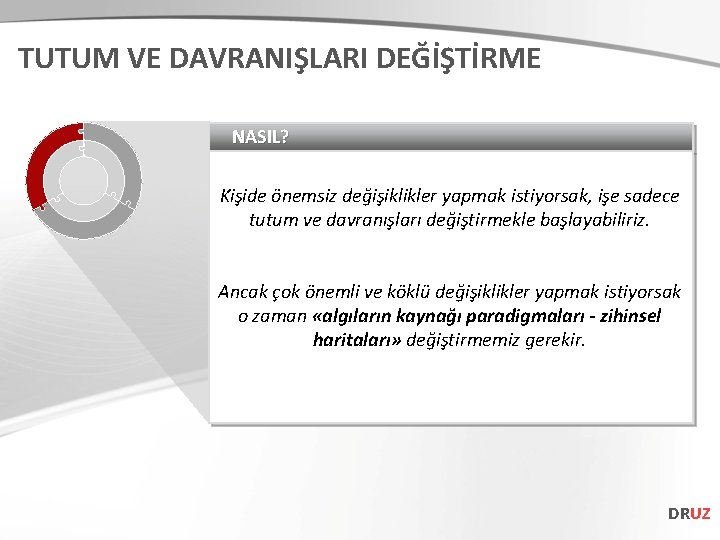 TUTUM VE DAVRANIŞLARI DEĞİŞTİRME NASIL? Kişide önemsiz değişiklikler yapmak istiyorsak, işe sadece tutum ve