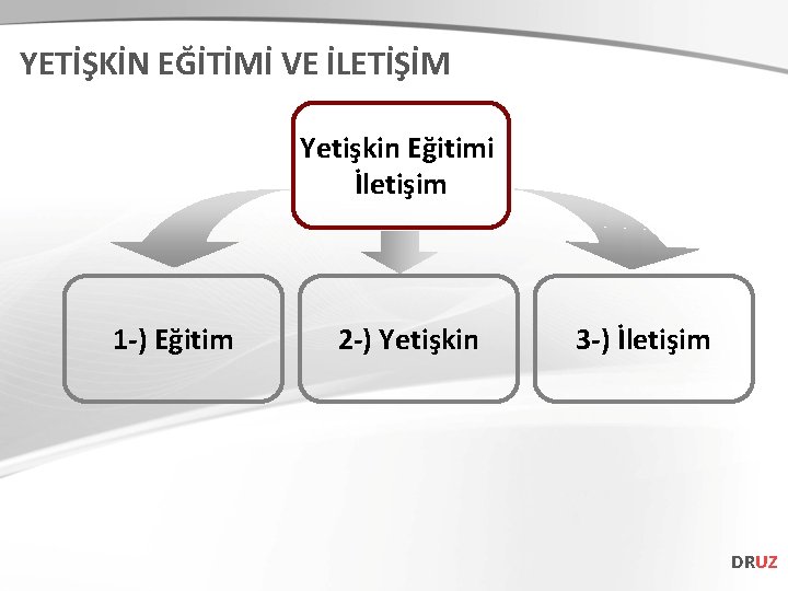 YETİŞKİN EĞİTİMİ VE İLETİŞİM Yetişkin Eğitimi İletişim 1 -) Eğitim 2 -) Yetişkin 3