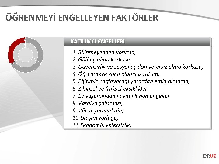 ÖĞRENMEYİ ENGELLEYEN FAKTÖRLER KATILIMCI ENGELLERİ 1. Bilinmeyenden korkma, 2. Gülünç olma korkusu, 3. Güvensizlik